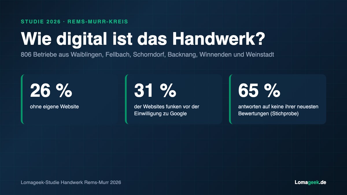Titelgrafik der Lomageek-Studie Handwerk im Rems-Murr-Kreis 2026 mit den wichtigsten Kennzahlen